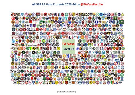 2023/24 FA Cup, FA Trophy and FA Vase Club Badges Montages – FA Cup ...