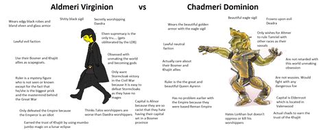 Virgin 3rd Aldmeri Dominion vs Chad 1st Aldmeri Dominion : r/ElderScrolls