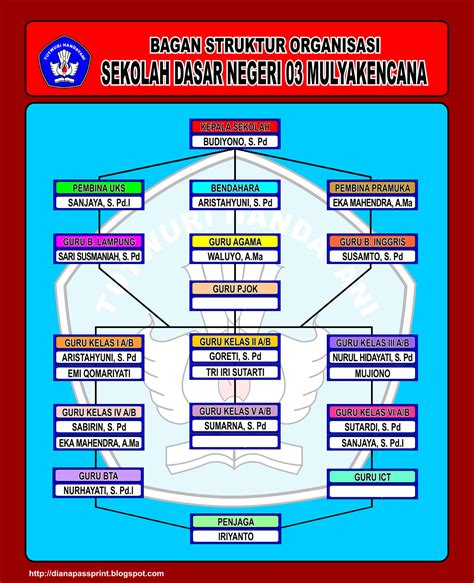 Bagan Struktur Organisasi Sekolah Wordle Cheat - IMAGESEE