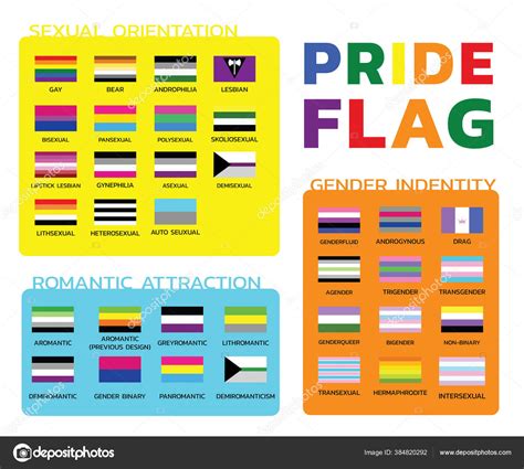 Various Pride Flags Sexual Orientation Romatic Attraction Gender ...