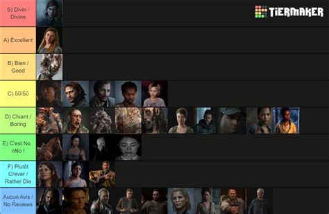 The Last Of Us All Characters Tier List (Community Rankings) - TierMaker