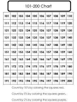 Working with numbers from 100 - 200 | Teaching numbers, Math resources, Math curriculum