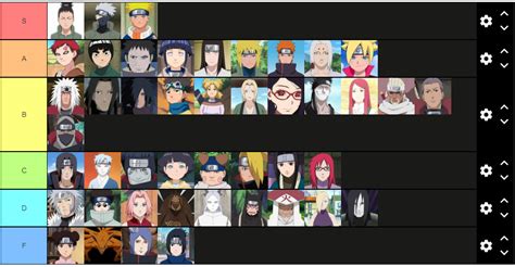 This is a Tier list on BEST Naruto characters to WORST Naruto ...