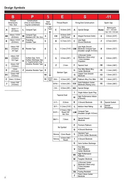 NGK Heat Range | PDF | Electrical Components | Electromagnetism