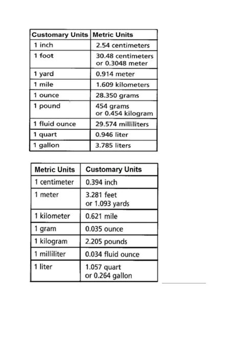 Unit Conversion Chart printable pdf download