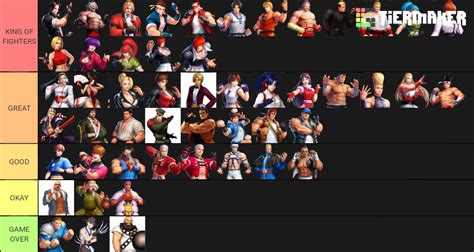 The King of Fighters '98 Tier List (Community Rankings) - TierMaker