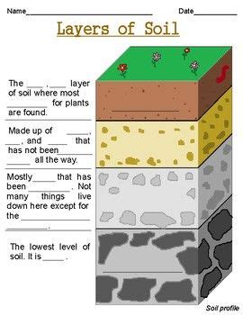 Pin on Learning Rocks & Minerals