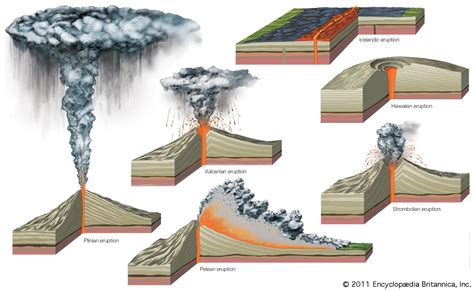 Volcanic Eruptions Types – Geology In