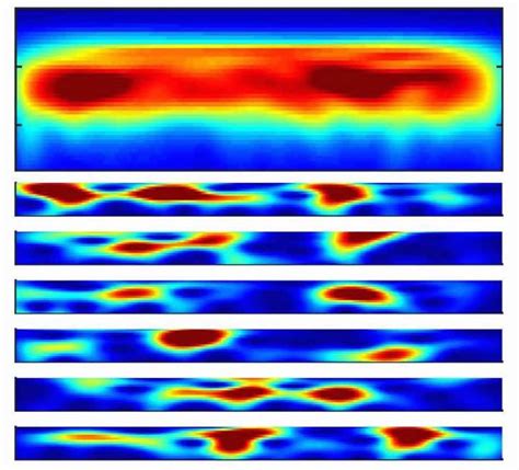 Bursts of Beta Waves, Not Sustained Rhythms, Filter Sensory Processing in Brain - Neuroscience News