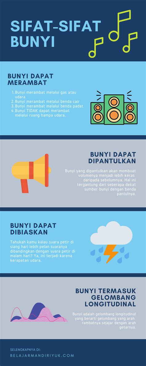 Mengenal Sifat-Sifat Bunyi - Belajar Mandiri Yuk!