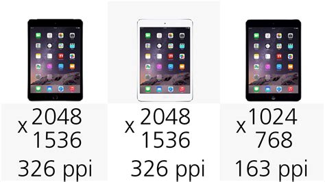 2014 iPad Comparison Guide