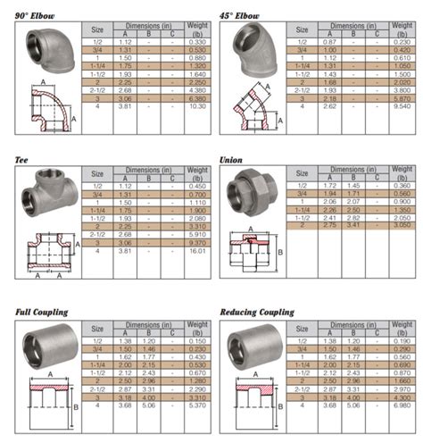 pipe end cap sizes - Marilu Cote