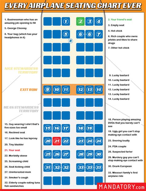 Every airplane seating chart ever : funny