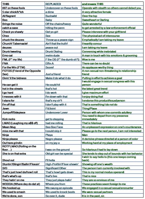 EBONICS DICTIONARY PDF