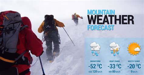 Three Ways To Get The Best Mountain Weather Forecast | Mountain Planet