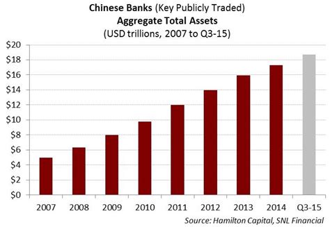 Chinese Banks Part #3: Are Chinese Banks Solvent? Q&A on the Sector ...