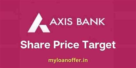 Axis Bank Share Price Target 2023, 2024, 2025, 2026, 2030, 2040, 2050