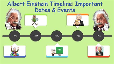 albert einstein biography timeline