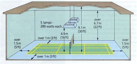 badminton court size in meters - Google Search | Badminton court, Badminton, Badminton rules