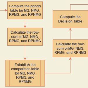 Frame diagram for proposed algorithm. | Download Scientific Diagram