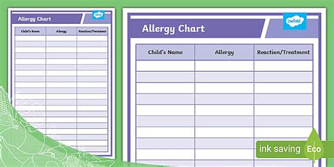 Allergy Chart | Twinkl Yum (l'insegnante ha fatto) - Twinkl