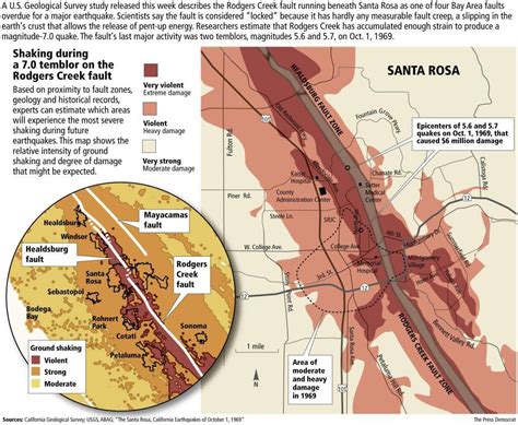 Earthquake Fault Lines