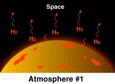 How did Earth's atmosphere form? | NOAA SciJinks – All About Weather