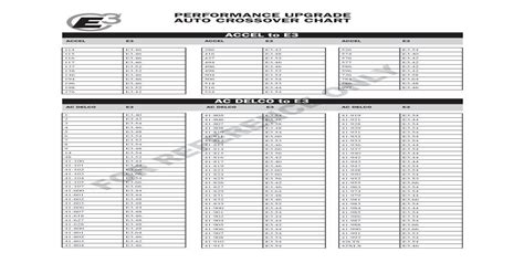 Cross Reference Guide - E3 Spark Plugs