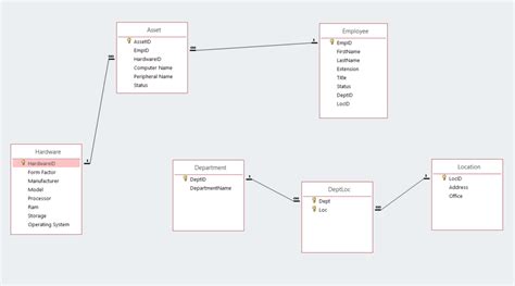 Junction table - I believe I have it setup right, but I do have to make ...