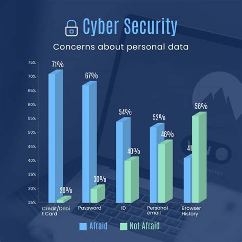 Cyber Security Bar Graph Square Template | Visme