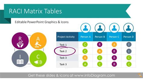 RACI Matrix Template, PPT PowerPoint Template - 21 Slides 12 Charts. Assign clear team roles ...