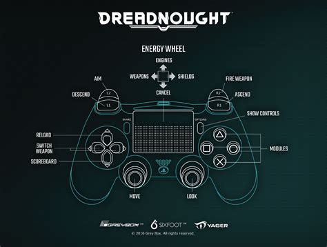 PS4 controller layout : r/playdreadnought