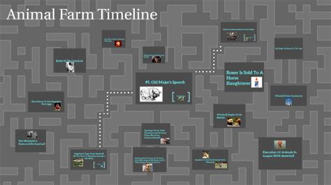 animal farm timeline by Rebecca Allen on Prezi