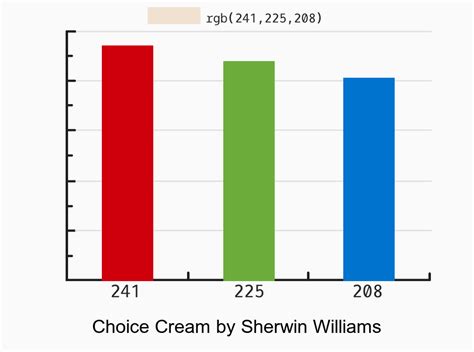 Sherwin Williams Choice Cream vs Creamery color side by side