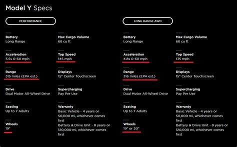 Tesla Model Y Specs, Price, Range, Performance: What We Know So Far