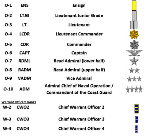 Rank For Army Officers