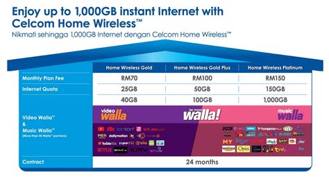 Celcom now offers unlimited Home fibre broadband nationwide, priced ...