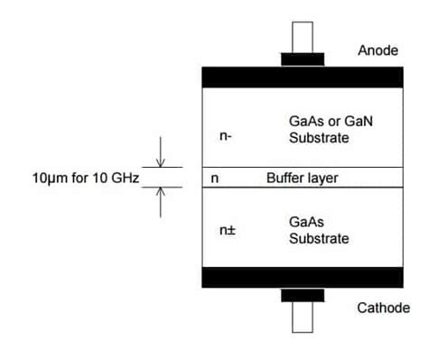 gunn diode structure