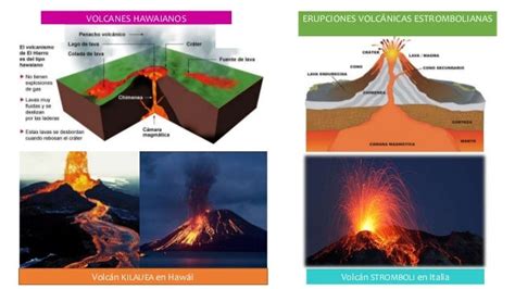 tipos de volcanes