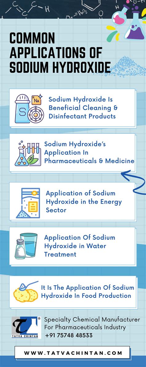 Common Applications Of Sodium Hydroxide by Shekhar Shah - Issuu