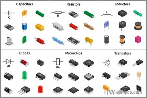 11 important techniques for Building a Circuit Board