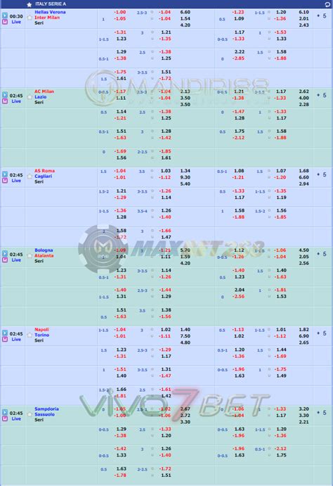 Jadwal Pertandingan Sepakbola Hari Ini, Rabu Tgl 23 - 24 Desember 2020 - Majalah Mandiri adalah ...