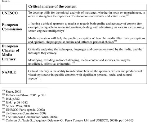 Table 3 from MEDIA LITERACY EDUCATION- A discussion about Media education in the Western ...