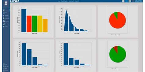 Human Machine Interface (HMI) - Components, Examples, and Trends