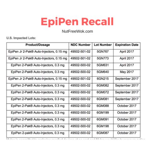 Mylan Expands Their EpiPen Recall (April 2017) - Nut Free Wok