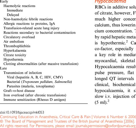 Complications of blood transfusion | Download Table