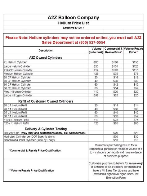 A2Z Helium Price Chart