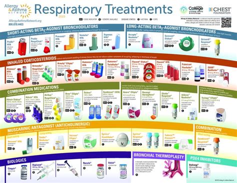 Ep. 12: Asthma Part 3 - Asthma Medications - Inhaled Medications | Respiratory medications ...