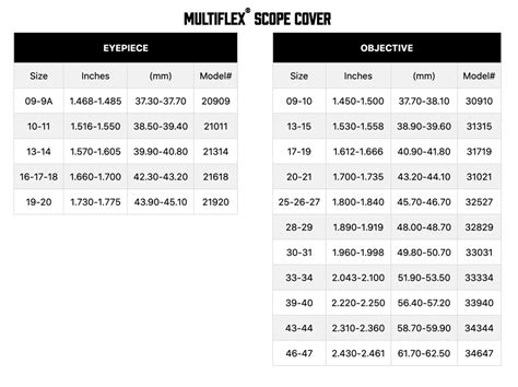 Butler Creek Multiflex Flip Open | On Target SportingArms