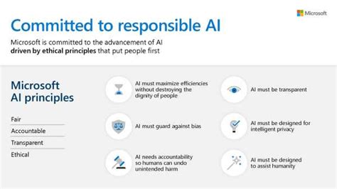 Analytics and AI Microsoft Principles - Intrious